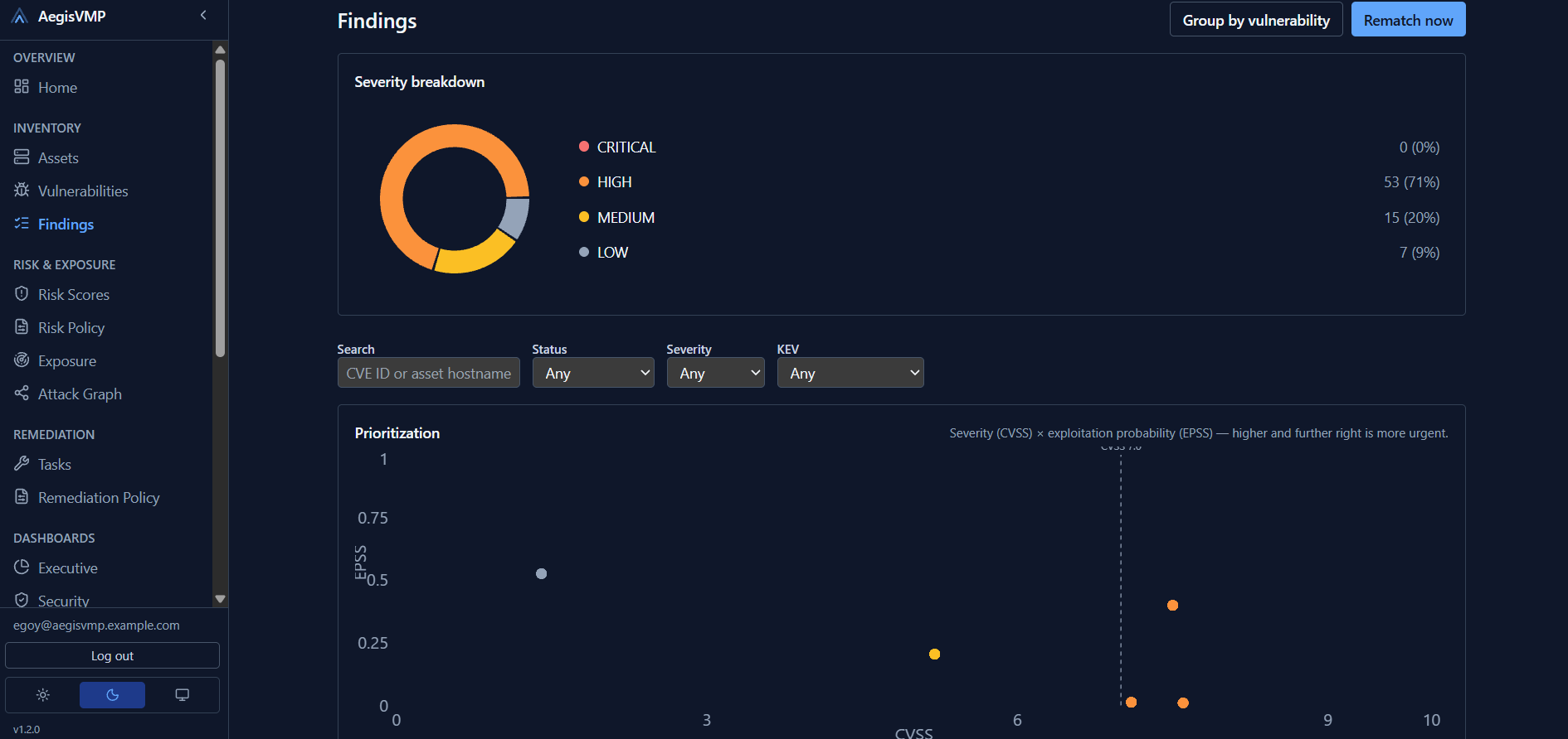AegisVMP findings analysis view