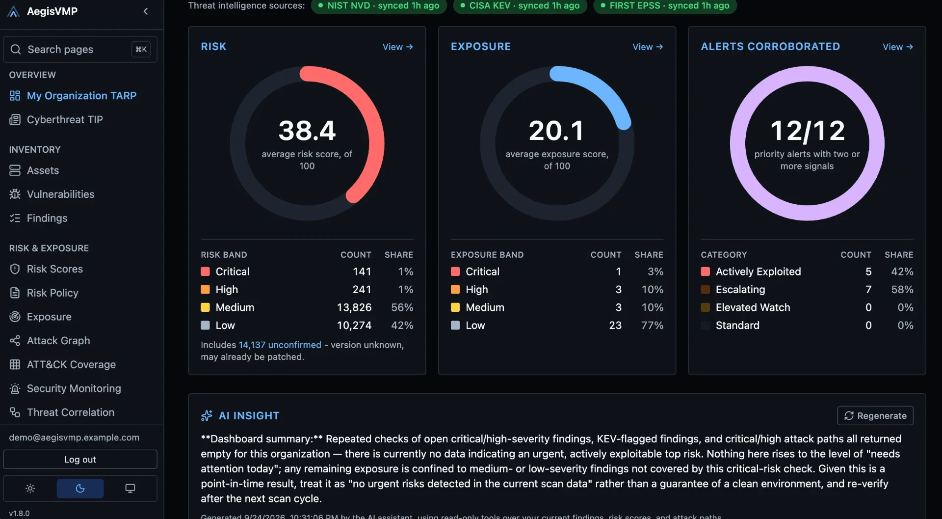 AegisVMP console home showing the Threat-Aware Risk Posture: risk, exposure and corroborated alerts