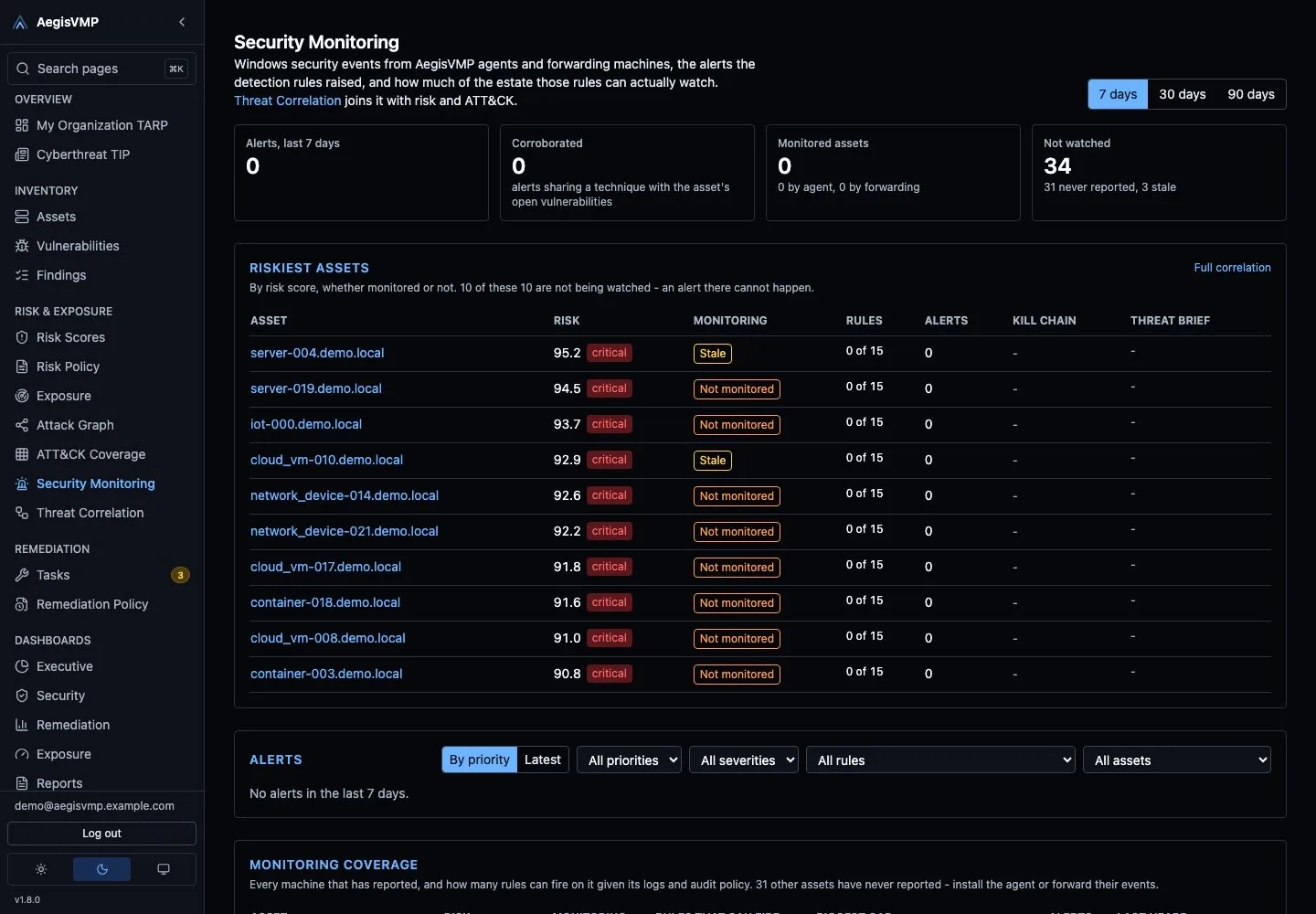 AegisVMP Security Monitoring page showing monitoring coverage