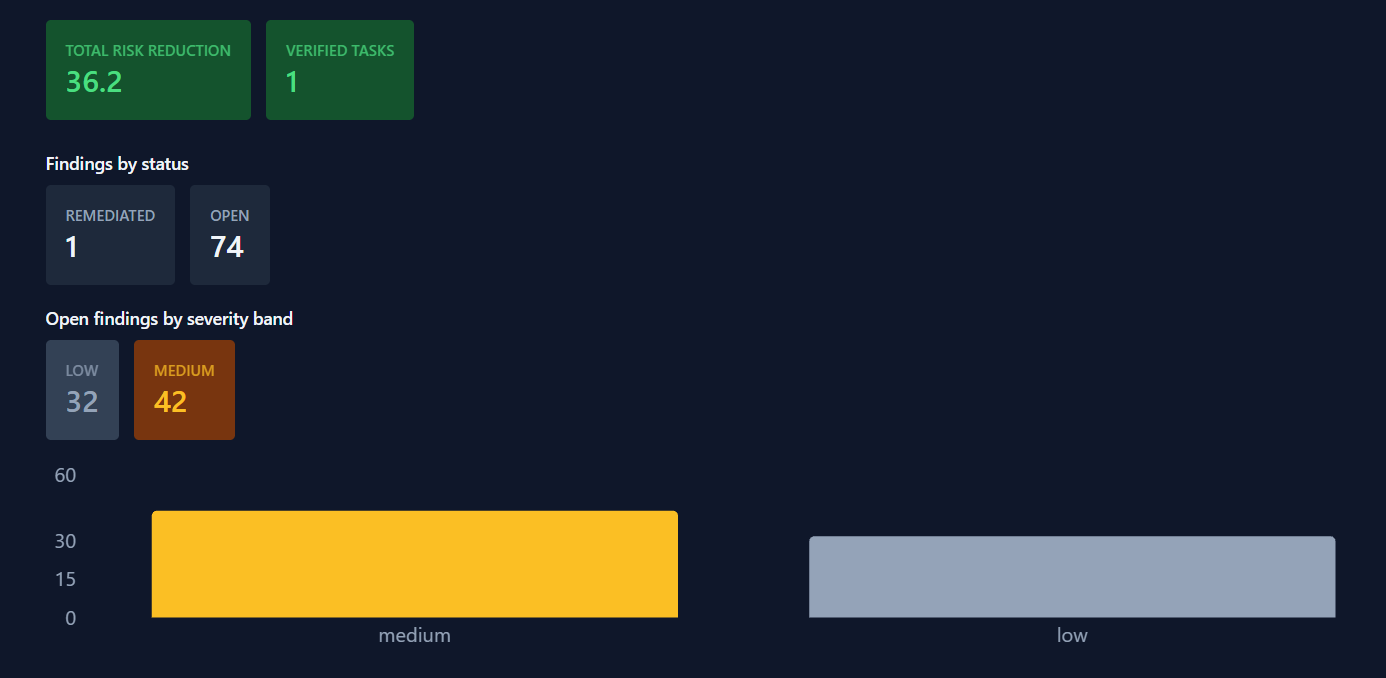 AegisVMP remediation workflow with ownership and status tracking