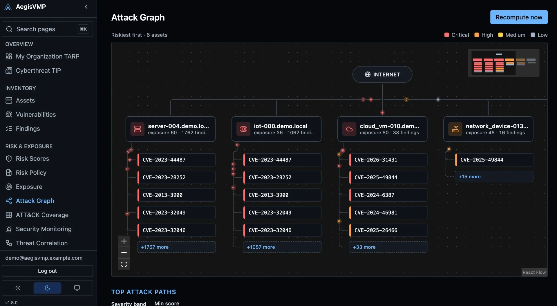AegisVMP attack graph view showing relationships between systems and vulnerabilities