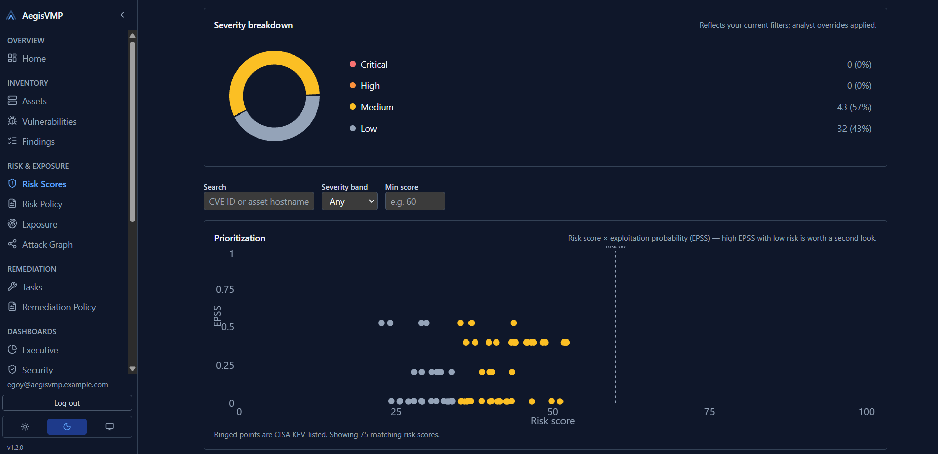AegisVMP contextual risk scoring view showing contributing risk factors