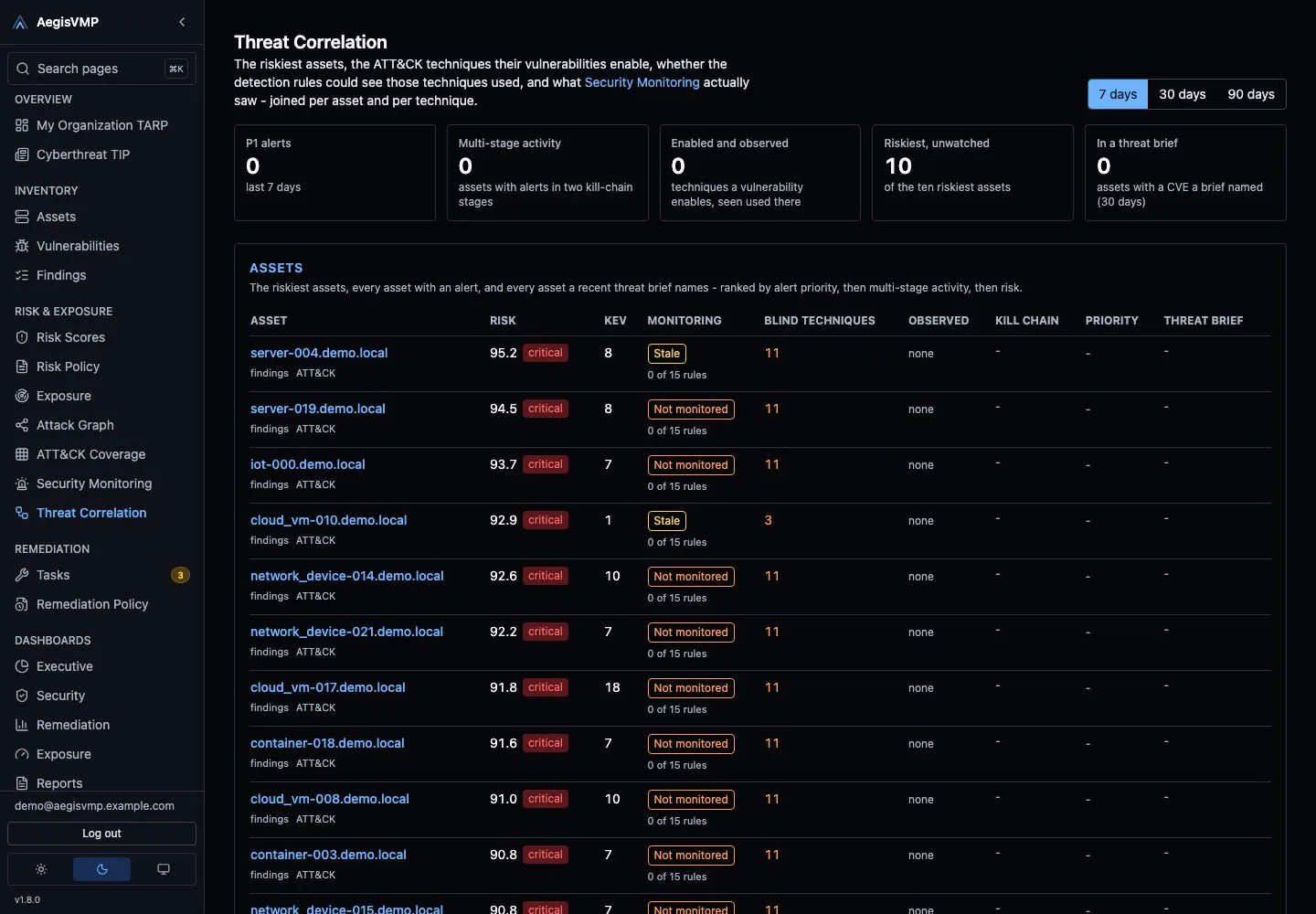 AegisVMP Threat Correlation page linking alerts to open vulnerabilities