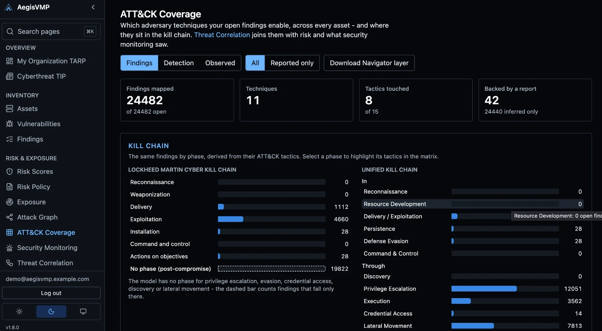 AegisVMP ATT&CK Coverage page mapping findings to tactics and kill chains