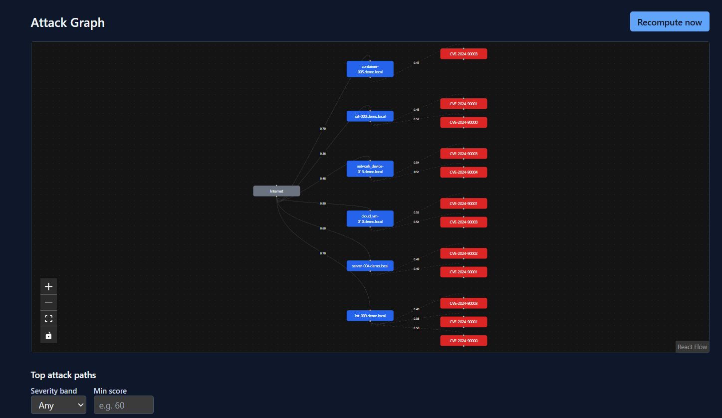 AegisVMP attack graph view showing relationships between systems and vulnerabilities