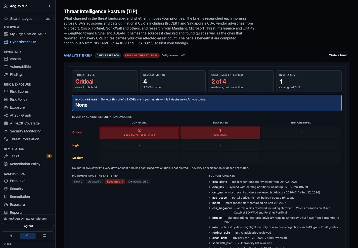 AegisVMP Cyberthreat TIP page showing the daily threat brief correlated with the organization's CVEs