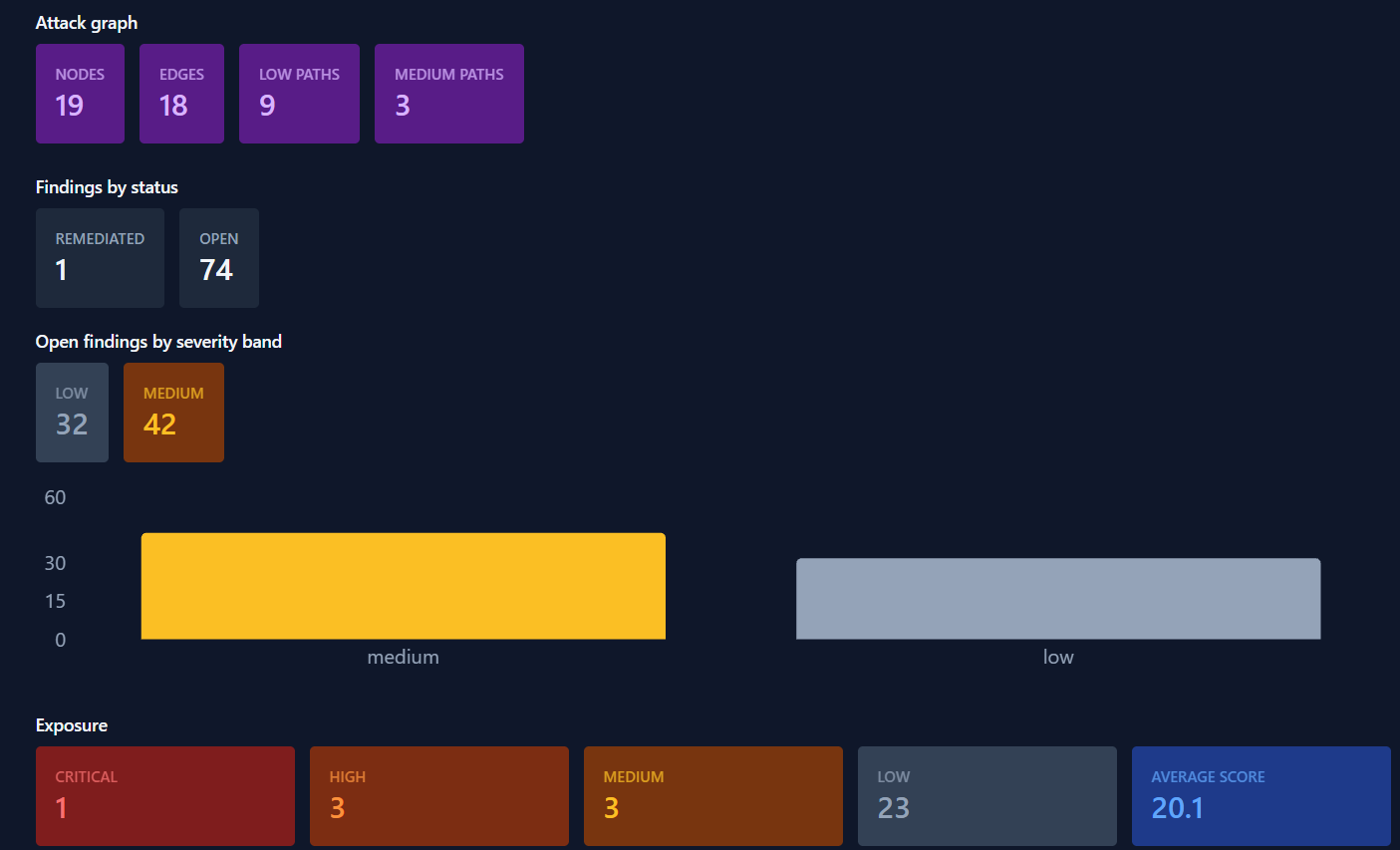 AegisVMP security dashboard with AI-assisted context