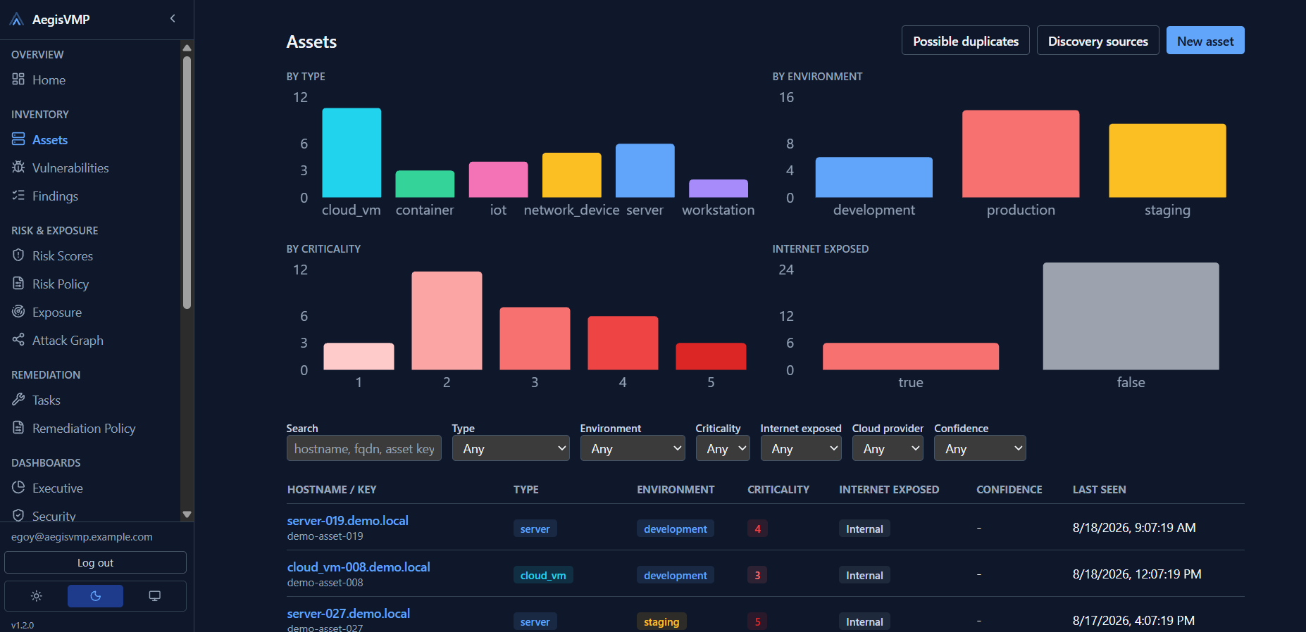 AegisVMP asset inventory reflecting the shared data model