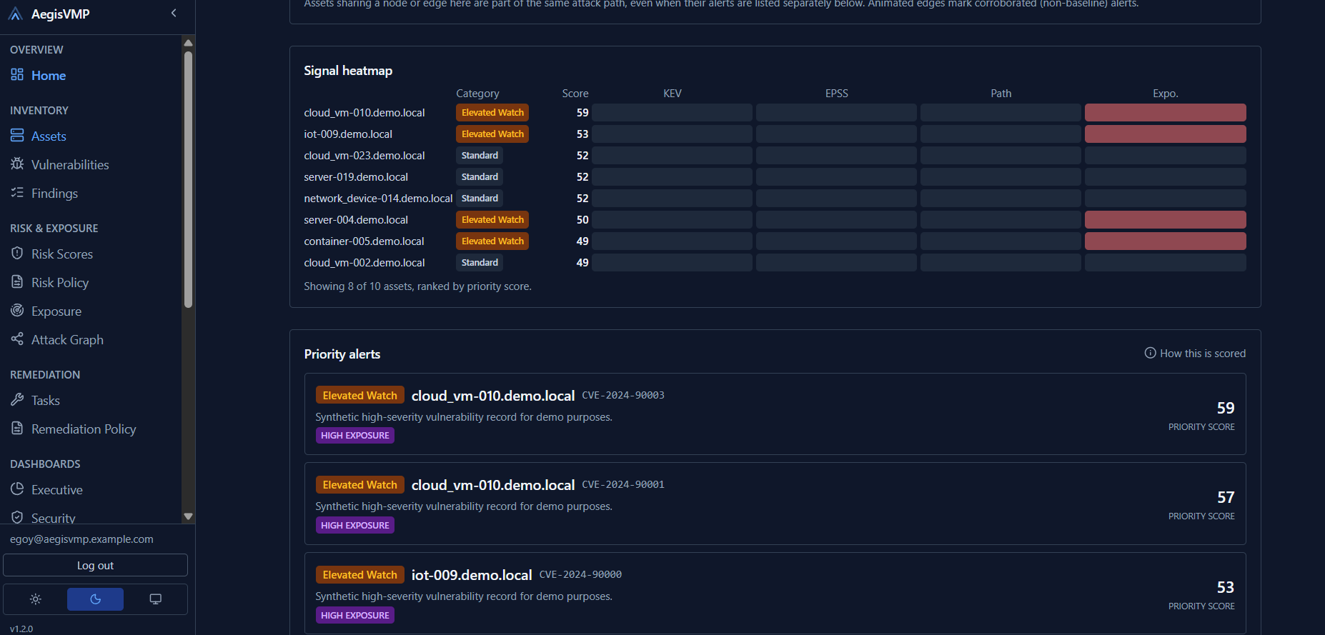 AegisVMP security signals view correlated with vulnerability data
